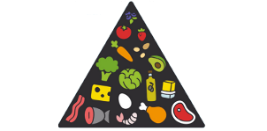 Pyramide alimentaire régime cétogène